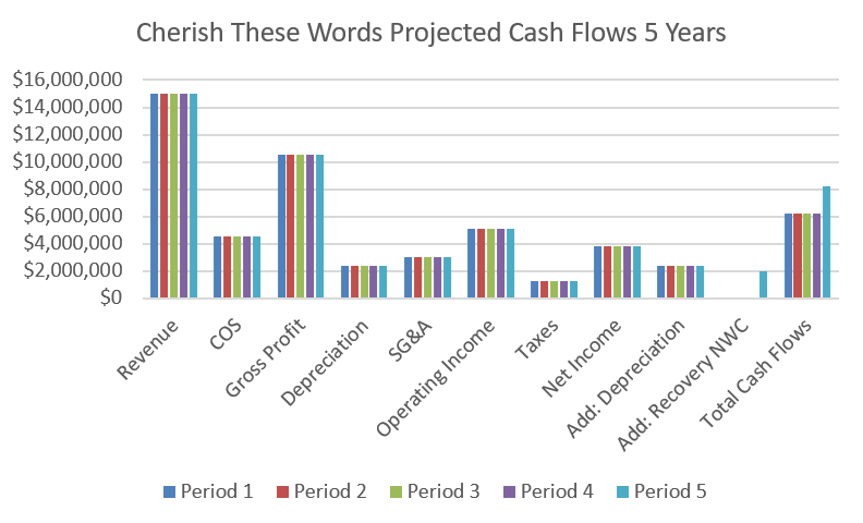 Cash Flows Image